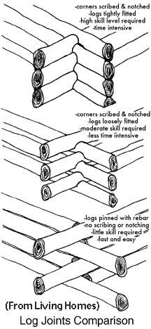 Log Joint comparison sketch.
