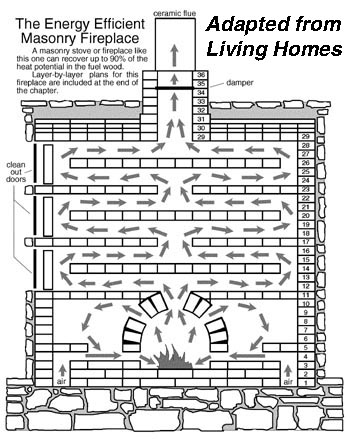 The finnish fireplace construction manual